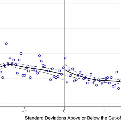 mccrary test stata package|Density Discontinuity Tests for Regression Discontinuity .